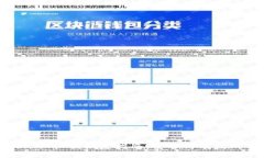 TokenIM私钥恢复指南：安全
